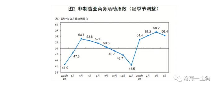 经济增长和资本市场的关系