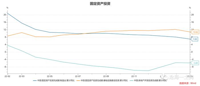 经济增长和资本市场的关系