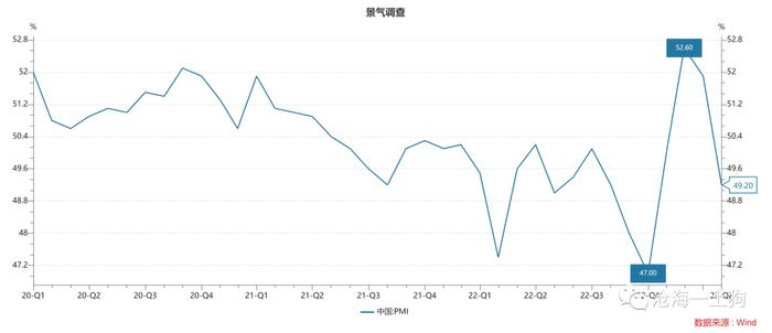 经济增长和资本市场的关系