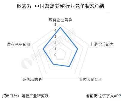 【行业深度】洞察2023：中国畜禽养殖行业竞争格局及市场份额(附区域竞争力、企业竞争力等)