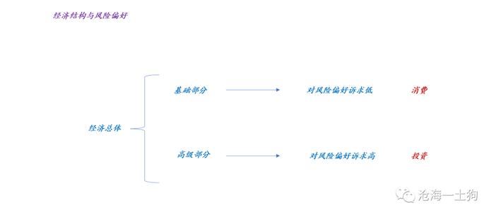 经济增长和资本市场的关系