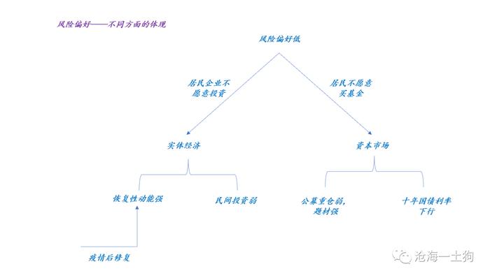 经济增长和资本市场的关系