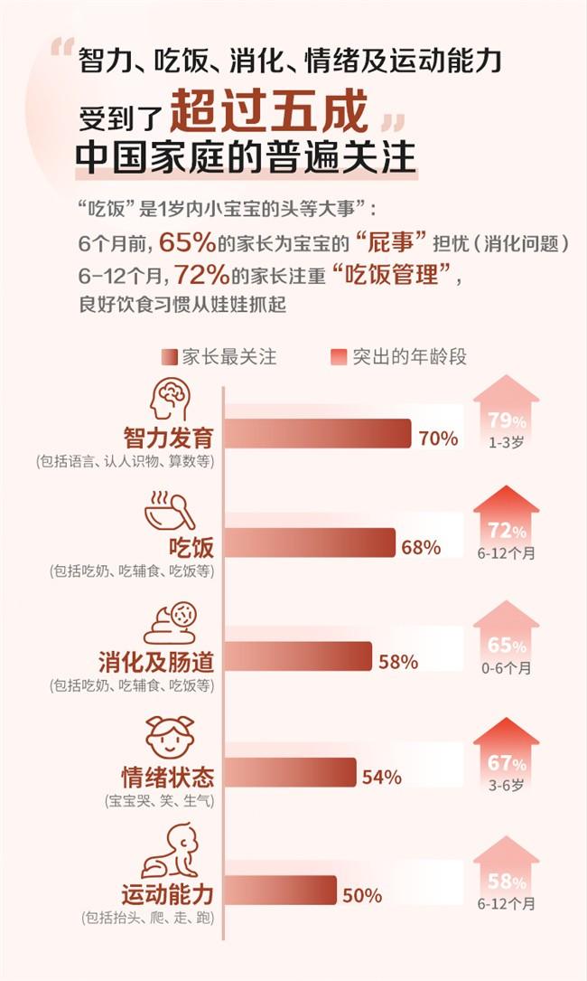 Stokke联合宝宝树发布《中国宝宝椅新趋势白皮书》 引领社会关注宝宝成长及陪伴