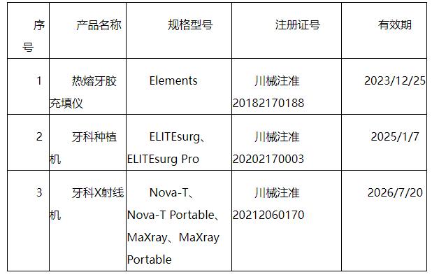 关于拟注销盈纬达（四川）医疗器械有限公司《中华人民共和国医疗器械注册证》的公示