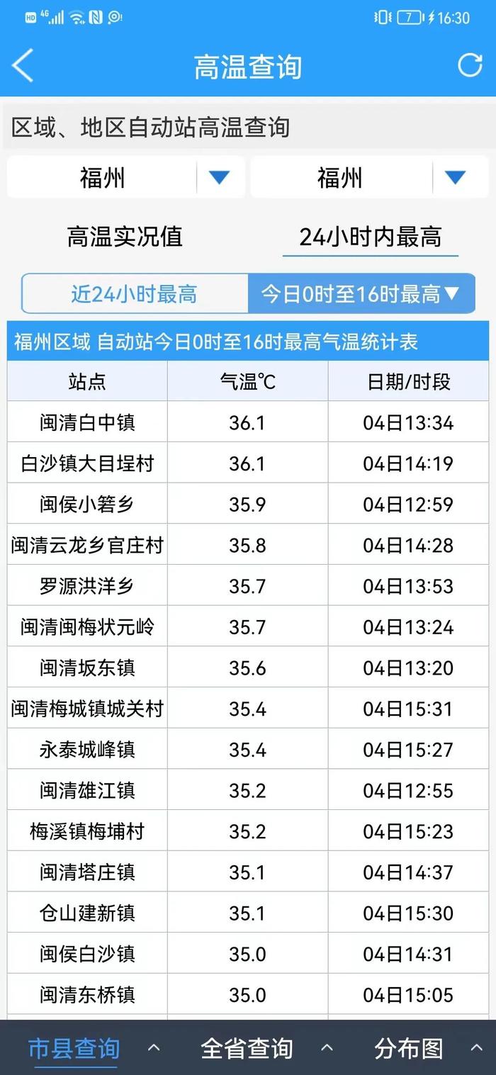 定好闹钟！福州即将出现！就在明天23时12分！