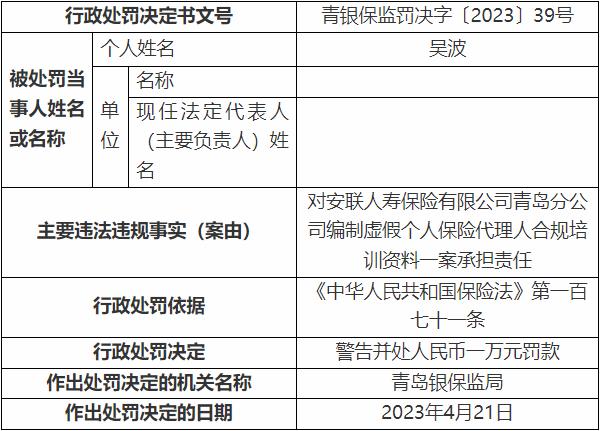 安联人寿青岛分公司违法被罚 编制虚假合规培训资料