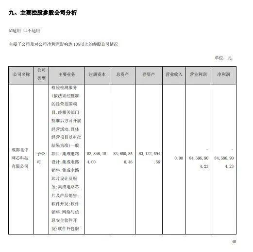 罕见！营收不到1亿，股价却被爆炒到200元高价！靠的竟是一个在研项目？