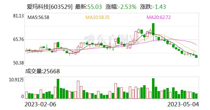 爱玛科技发布新系列新能源电动车 与小红书战略合作