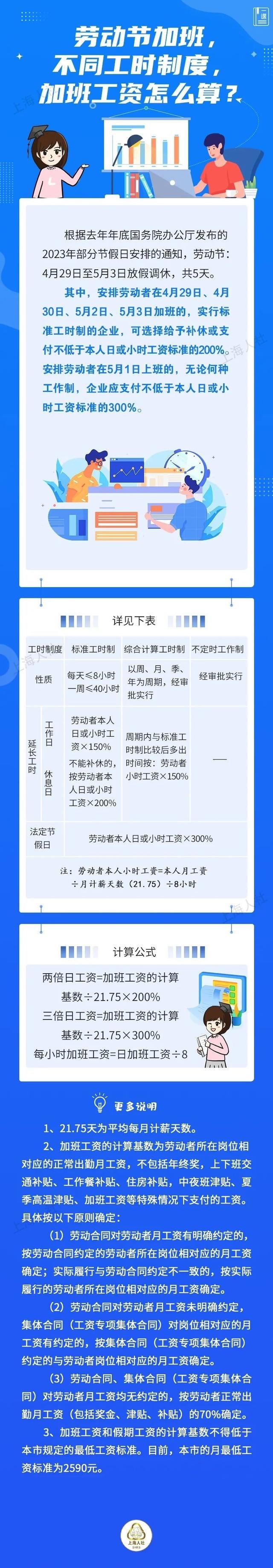 五一假期加班，不同工时制度，加班工资怎么算？