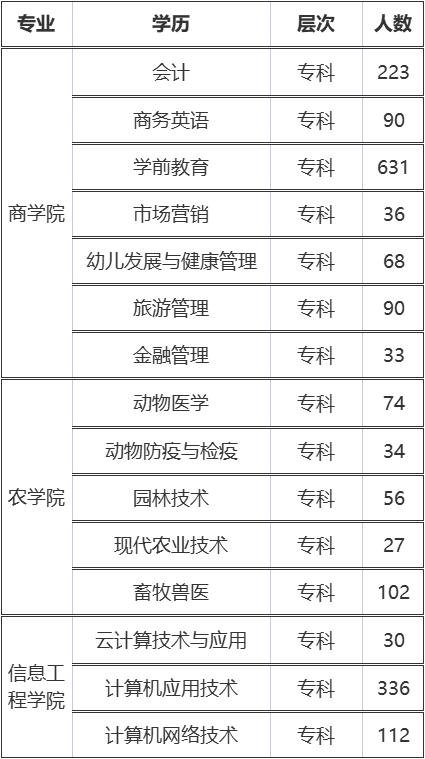 永州职业技术学院邀您来揽才！