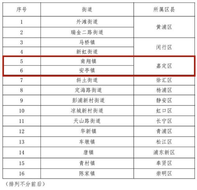 嘉定这2个镇上榜！市、区共创老年体育示范街镇最新名单公布