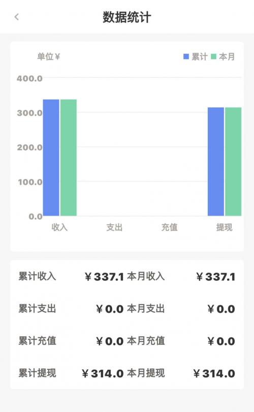 csgo饰品交易平台V5item免费送会员，免除交易手续费与提现手续费！