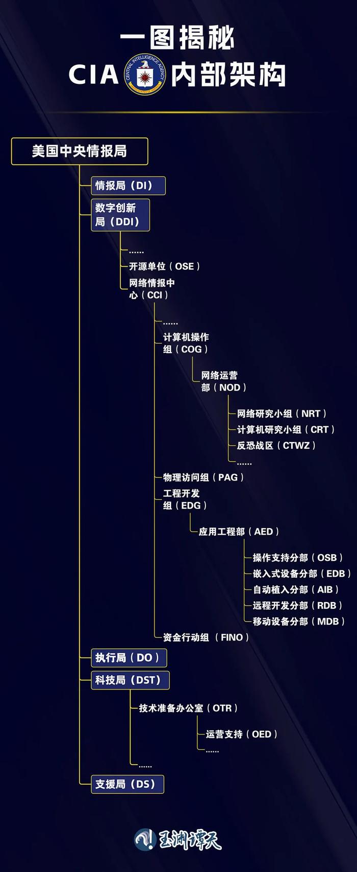 独家解读：现实版“黑客帝国”离我们有多近