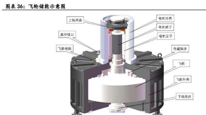 储能项目开发流程工具与十大应用场景！