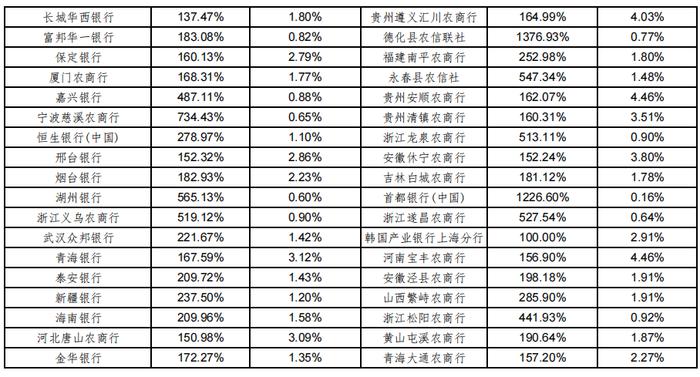 360家银行最新总资产及不良率排名【2023版】