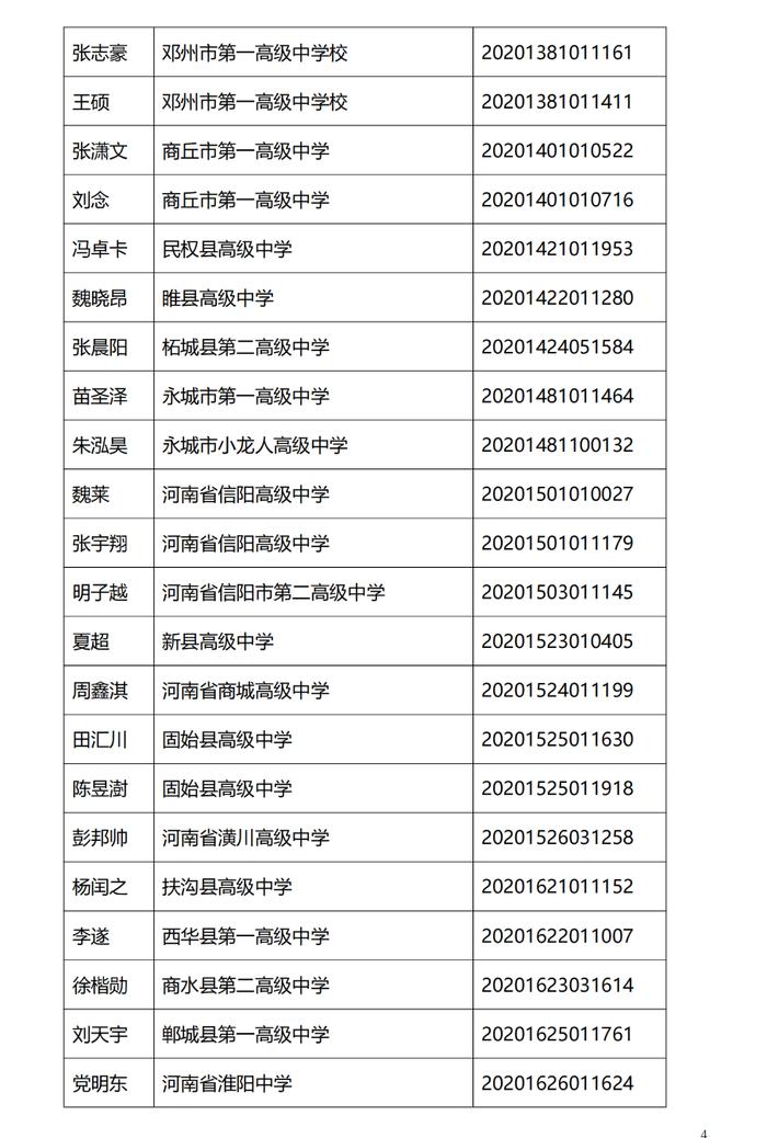 94名！2020级河南省普通高中优秀学生推荐对象公示