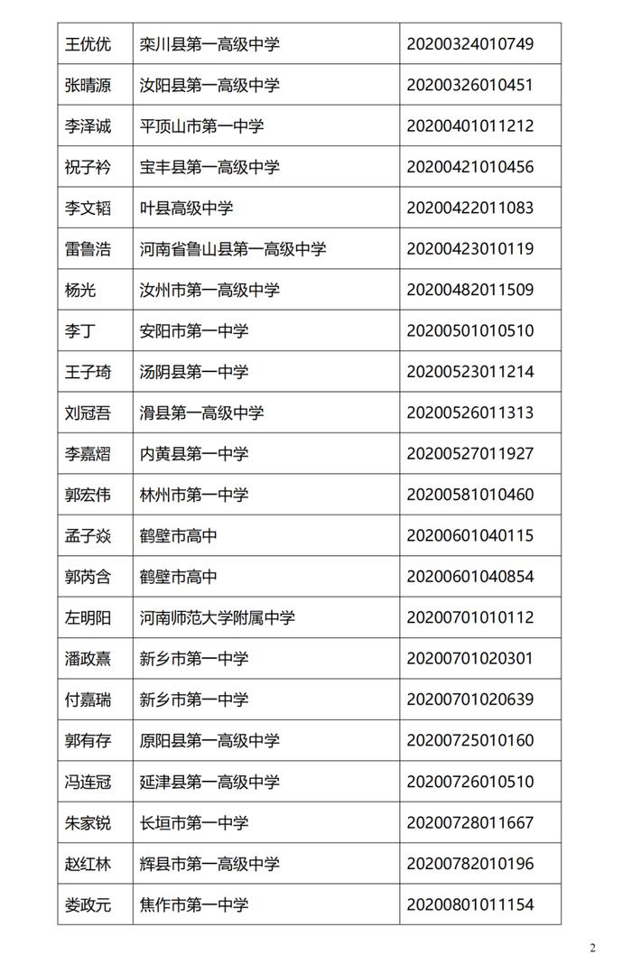 94名！2020级河南省普通高中优秀学生推荐对象公示