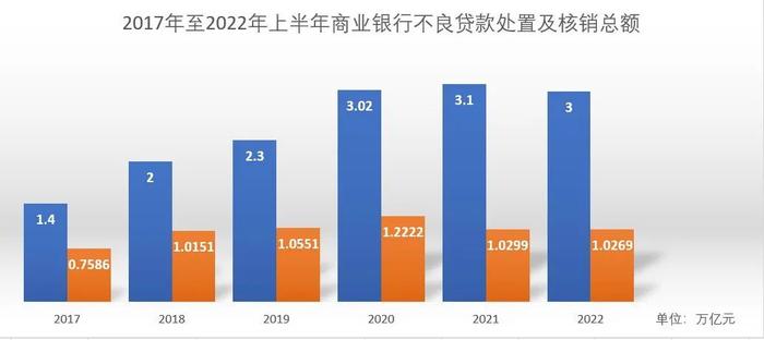 360家银行最新总资产及不良率排名【2023版】