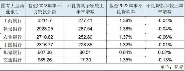 360家银行最新总资产及不良率排名【2023版】