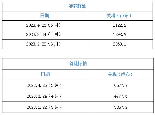 俄罗斯葵花籽油出口关税将从5月1日起下调