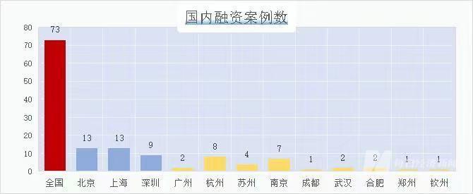 炼金室 | 文化企业一季度“成绩单”，谁是优等生？