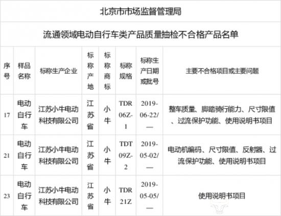 小牛电动屡曝质量抽检问题还被罚款 供应链总裁何卫华怎么看？