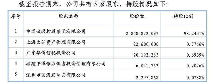 诚通证券再迎新高管，“监管+公募+券商”跨界背景张啸川履新，“新时代”背靠央企何时起势？