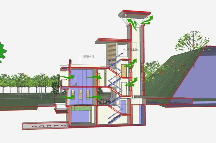 双碳技术 | 零碳建筑实现的技术路径和相关政策