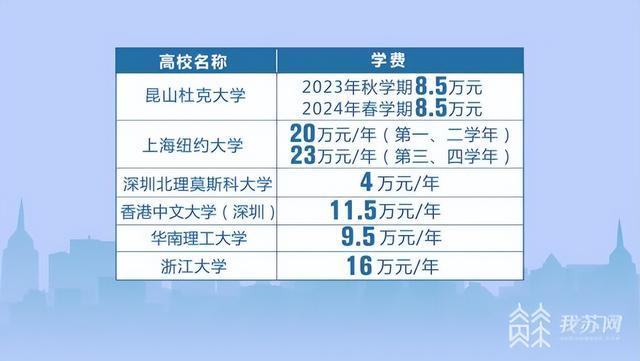 齐了！12所A类院校发布综合评价招生简章