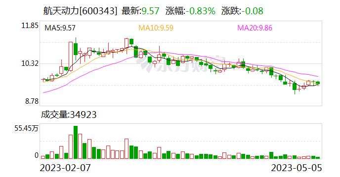 航天动力：重庆恒讯联供应链管理有限公司业务涉及刑事案件 通过诉讼追回货款可能性不大