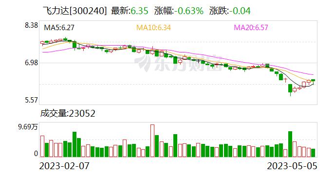 飞力达控股股东拟大宗交易减持不超3.5%股份