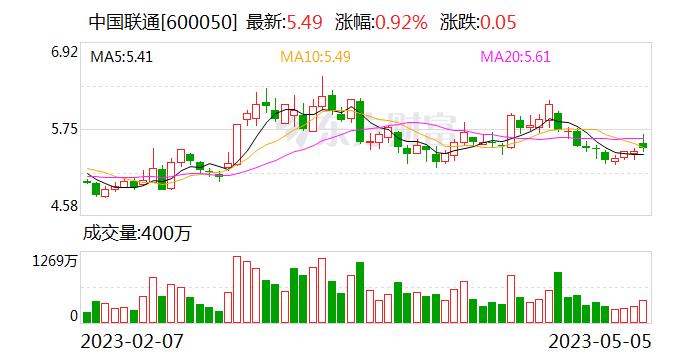 与腾讯合资公司落地 中国联通未来要打“团体赛”