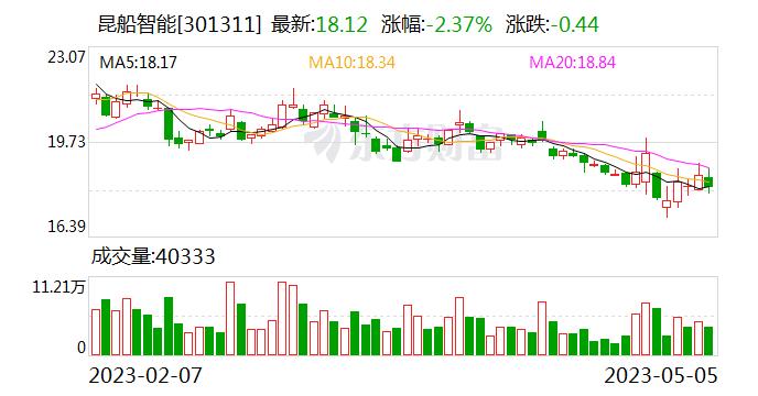 昆船智能：公司具有《烟草专卖生产企业许可证》