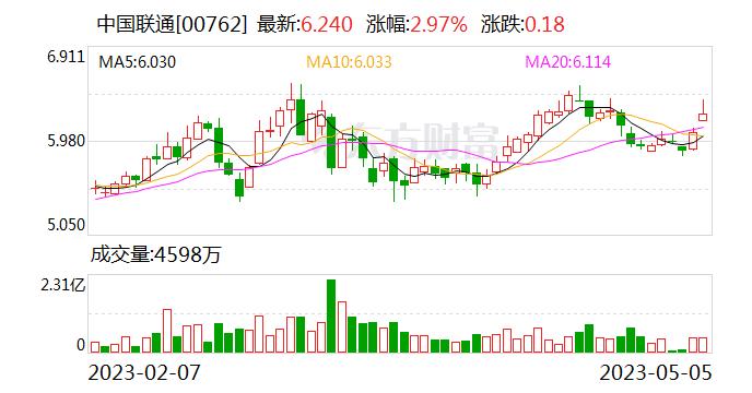 与腾讯合资公司落地 中国联通未来要打“团体赛”