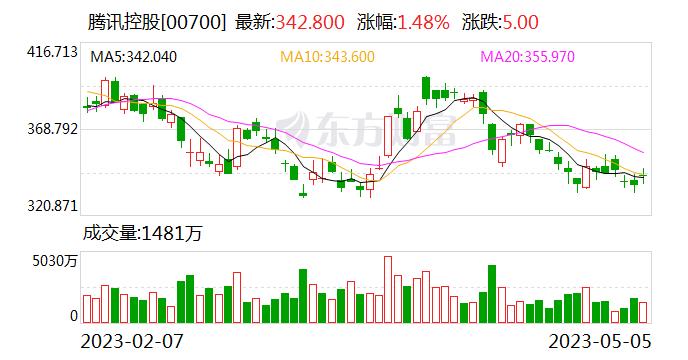 与腾讯合资公司落地 中国联通未来要打“团体赛”