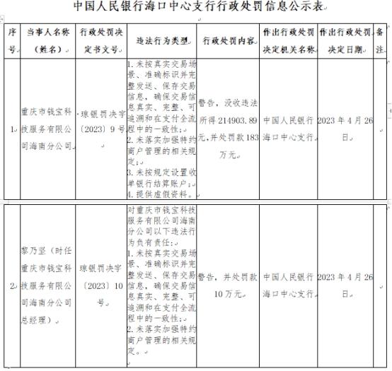 钱宝科技4项违规被罚没204万元 大股东为亿赞普