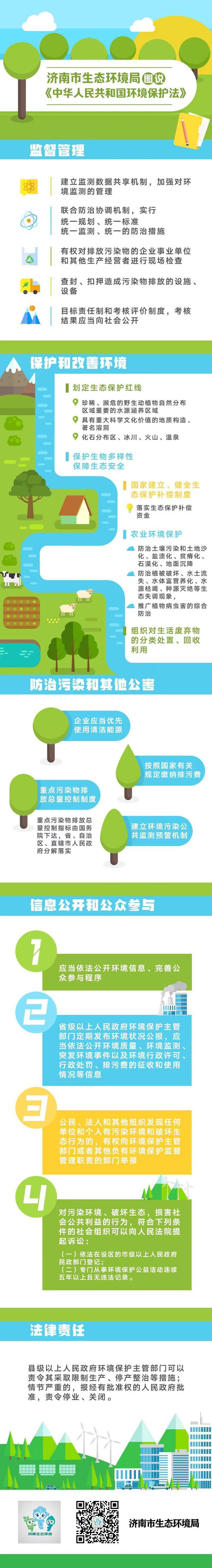 济南市生态环境局图说《中华人民共和国环境保护法》