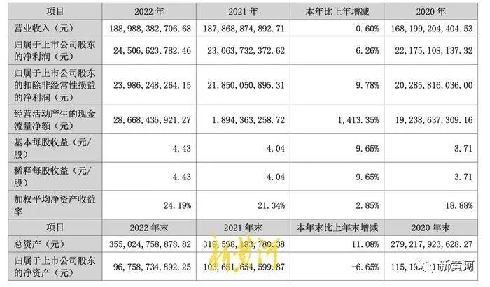 三年来首次逼近跌停！董明珠部分股份遭冻结，市值约4亿