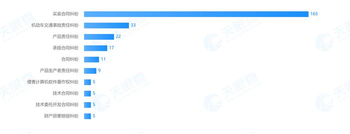 独家！山东潍坊法院受理审查雷丁汽车破产申请 现涉被执行总金额已达4094万元