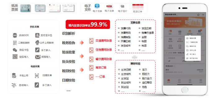 OCR识别：票据采集不等待，消灭报销，快人一步！