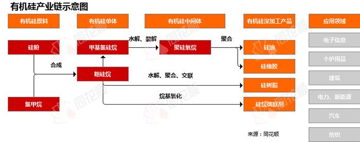 价格前线|5月5日金属硅现货异动提示