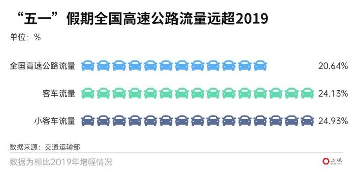 河南人最多浙江收入高！“五一”多项数据创纪录，但消费热度还有待提升