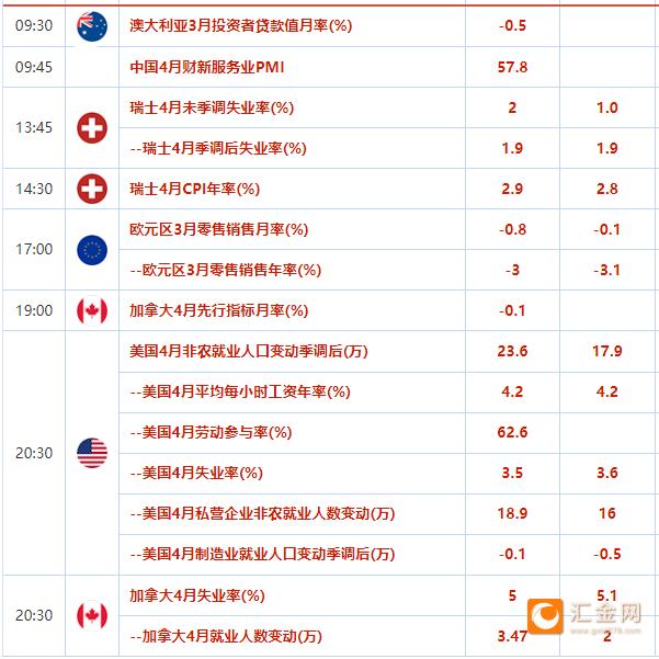 5月5日财经早餐：美国银行业危机真的爆发了？又一银行面临破产风险，美国银行股集体暴跌，金价三连阳