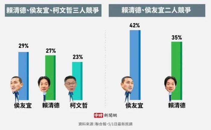 赖清德2024支持度连续下滑，“咒语”如影随形