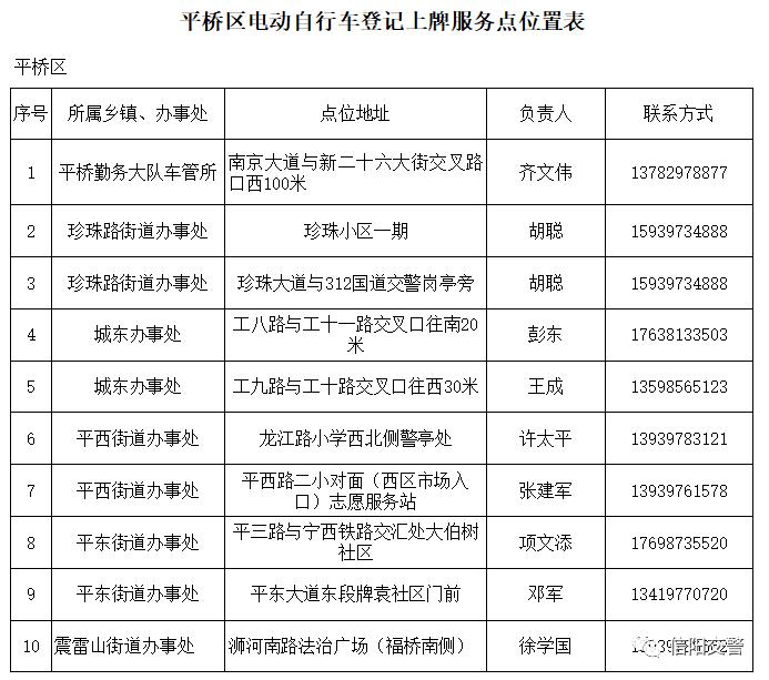 关于在信阳市中心城区实行电动车登记上牌管理工作的通告