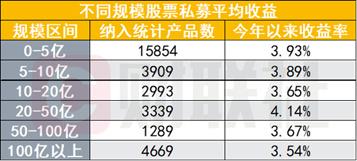 李蓓回应“封盘”：规模再扩大较多就会面临交易所的持仓限制