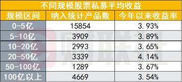 钱太多没办法投了？李蓓回应“封盘”：规模再扩大较多就会面临交易所的持仓限制