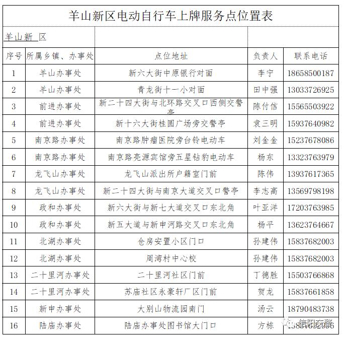 关于在信阳市中心城区实行电动车登记上牌管理工作的通告