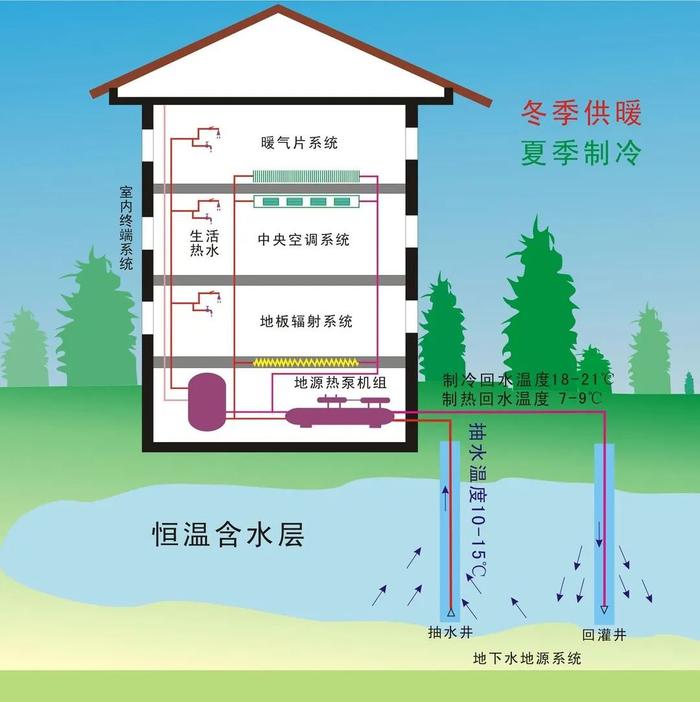 双碳技术 | 零碳建筑实现的技术路径和相关政策