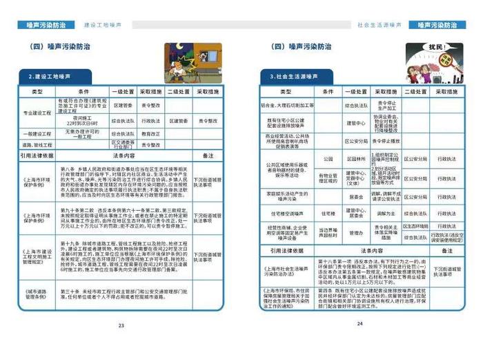 建立数据库、发布工作索引、多部门联勤联动……金山石化街道打造城市管理特色品牌